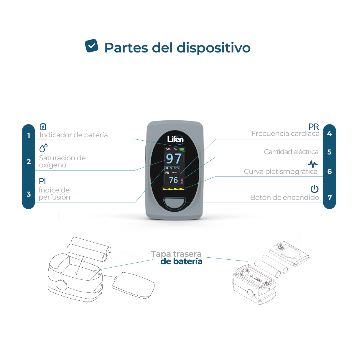 Partes del oxímetro de pulso Lenz LT F20